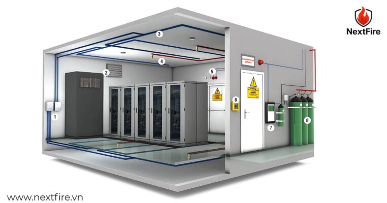 Tiêu Chuẩn Thiết Kế Hệ Thống PCCC – Quy Định Mới Nhất 2025