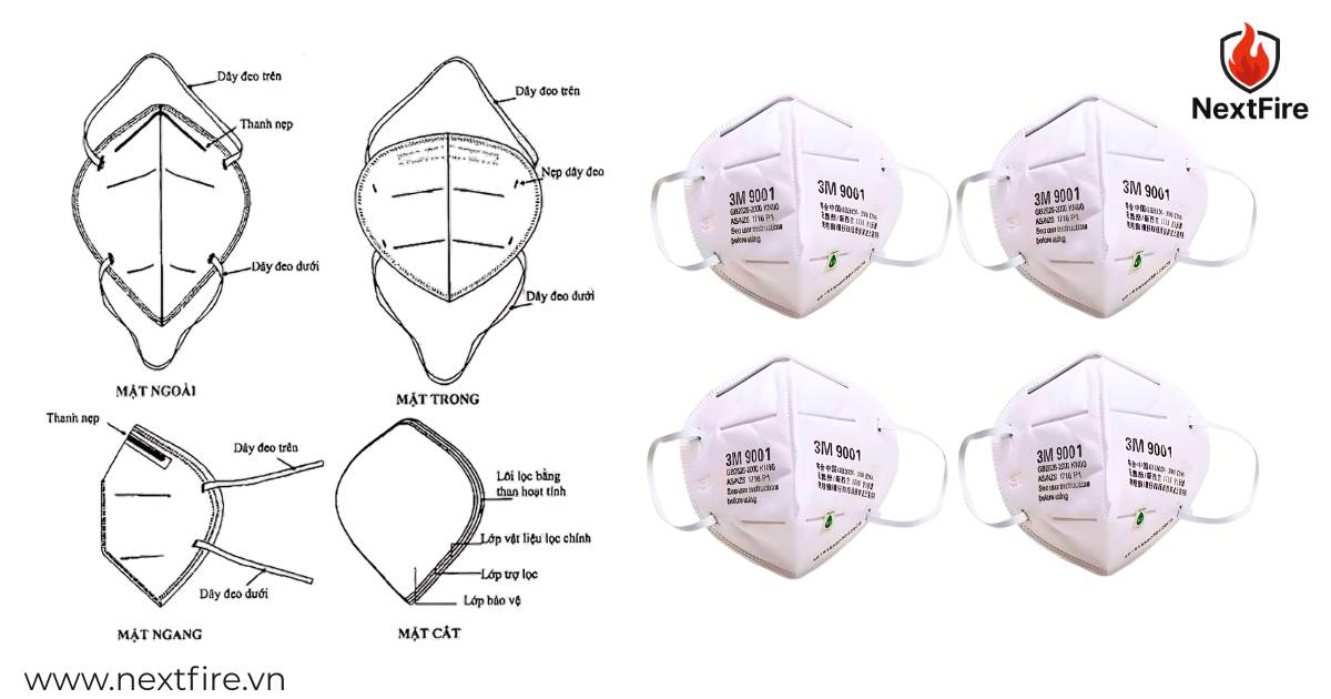 Khẩu Trang Phòng Cháy Chữa Cháy: Lá Chắn An Toàn Trong Biến Cố Hỏa Hoạn