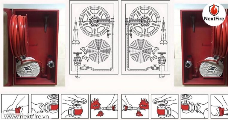 Hướng Dẫn Sử Dụng Thiết Bị PCCC: Kiến Thức Cần Có Để Bảo Vệ Mạng Sống