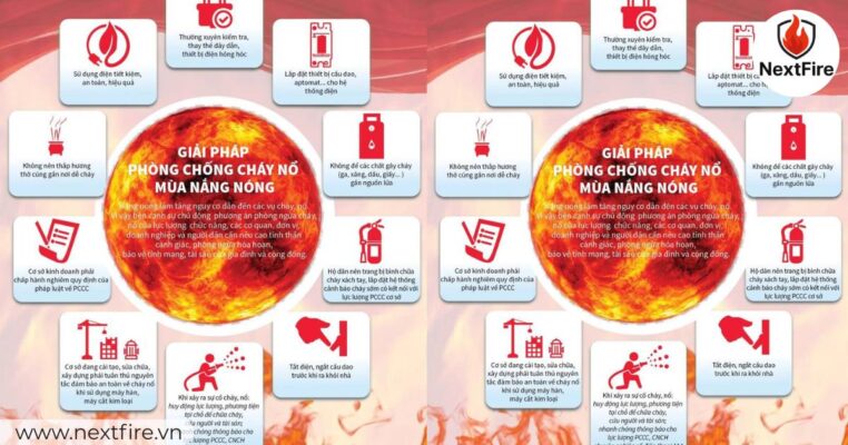 Các Biện Pháp Chữa Cháy: Nguyên Tắc, Phương Pháp & Ứng Dụng Thực Tế