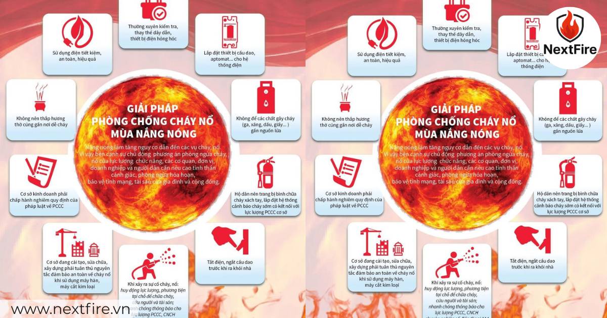 Các Biện Pháp Chữa Cháy: Nguyên Tắc, Phương Pháp & Ứng Dụng Thực Tế