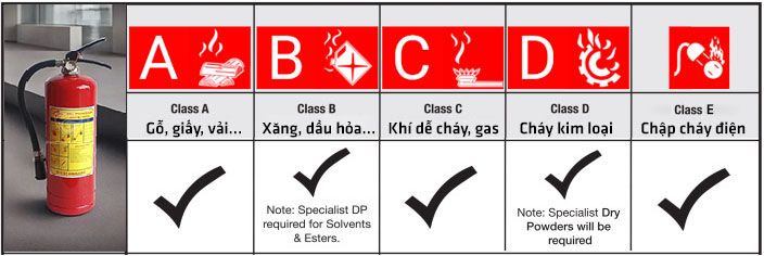 cac-loai-chat-chay-1