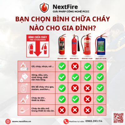 cac-loai-chat-chay-2