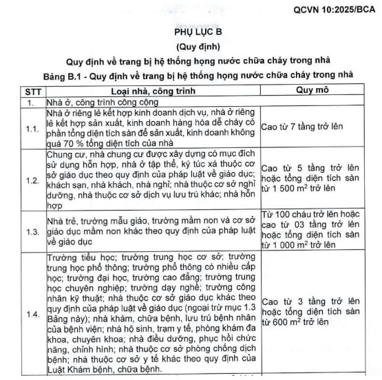 phu-luc-B-he-thong-chua-chay-pccc