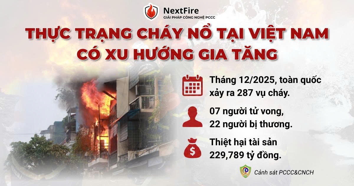 thiet-bi-bao-chay-khong-day-chinh-hang